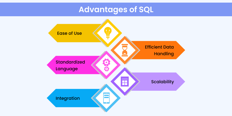 SQL vs R_Advantages_of_SQL